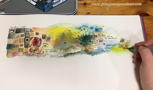 Starting an art journal page by Paivi Eerola from Peony and Parakeet. See how this page grew to a bigger picture!