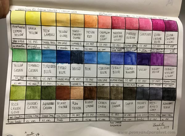 Watercolor chart by Finnish artist Paivi Eerola of Peony and Parakeet.
